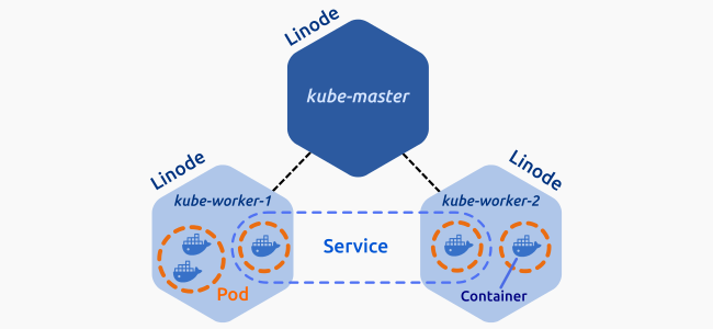 Kubernetes Cluster