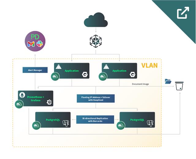 document-management-diagram-thumbnail.png